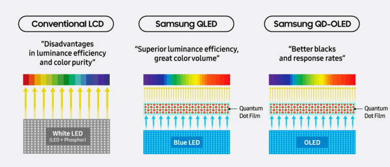 Samsung-OLED