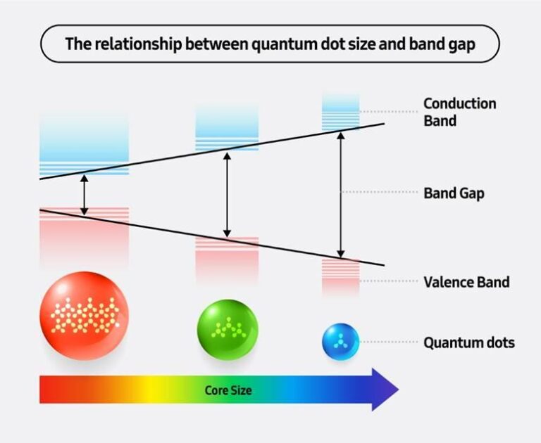 relaations-quantum