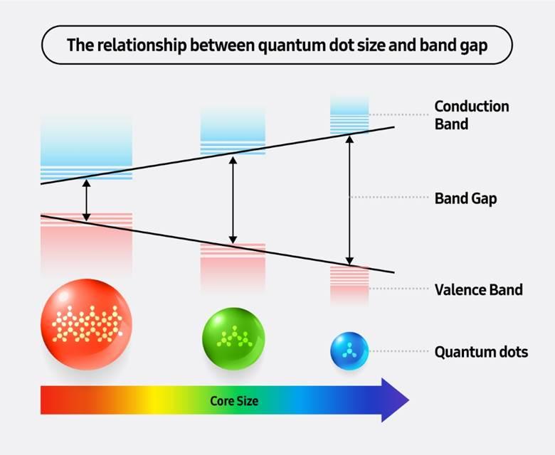 relaations-quantum